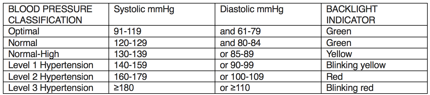 iHealth Track (KN-550BT) - Medaval